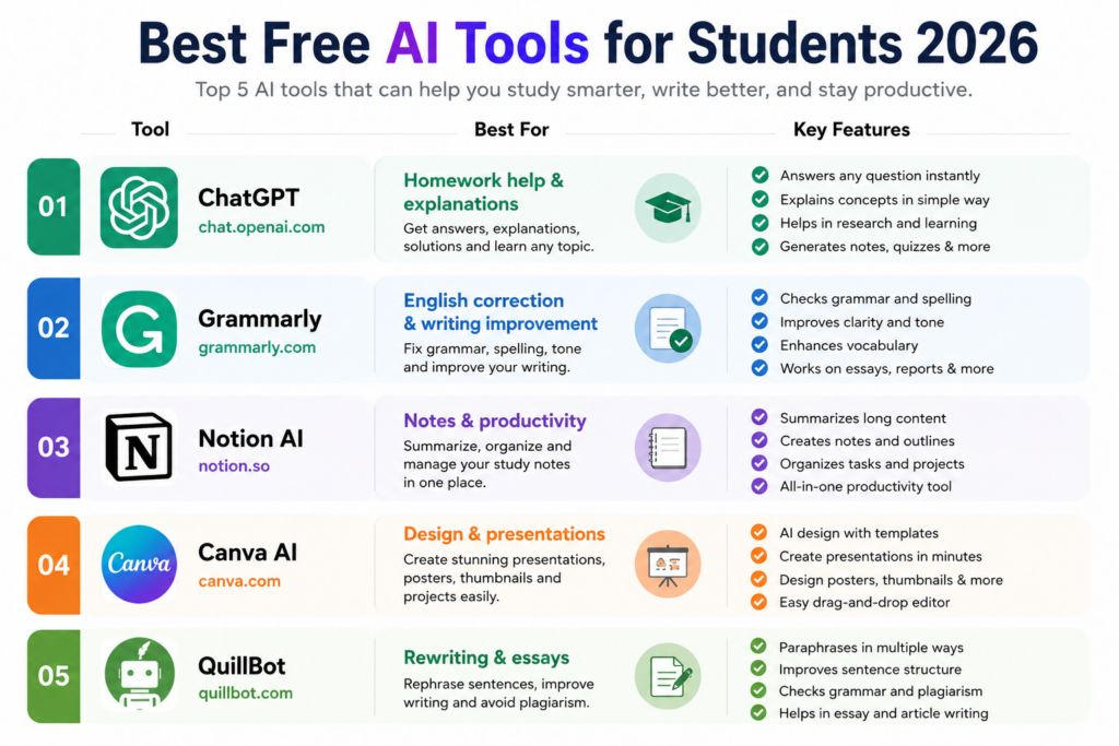 Best Free AI Tools for Students 2026